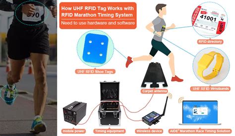 rfid sports timing systems|running race chip timing systems.